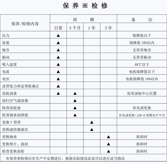 羅茨風機檢修項目.jpg