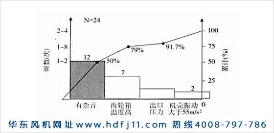 羅茨鼓風機振動大噪音大發(fā)燙的原因及解決辦法！華東風機.jpg