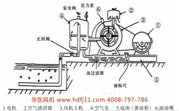 回轉(zhuǎn)風(fēng)機圖片.png