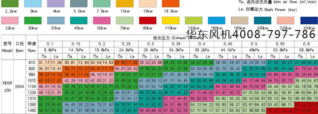200型號三葉羅茨風機.jpg