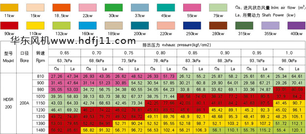 200型號雙三葉羅茨風機.jpg